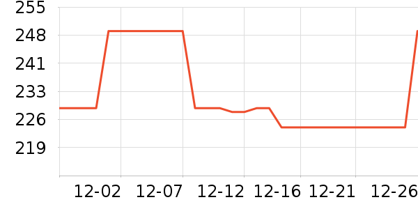 �����ߵ�Դ��ʷ�۸�