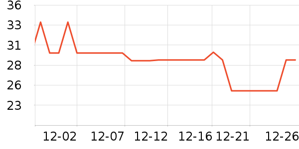 ����ũׯ������ʷ�۸�