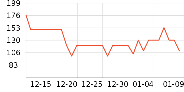 ��ʿ��ë��/������ʷ�۸�