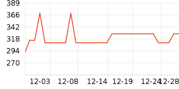 ����ʫ��˪/�۲�������ʷ�۸�