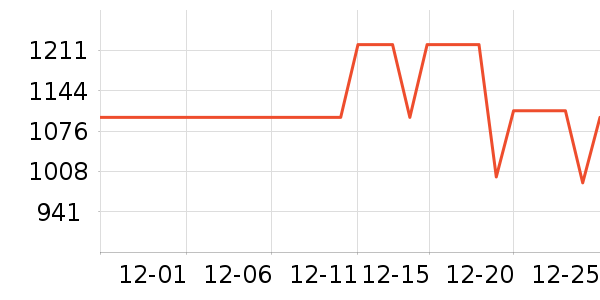 ��Ϊ����������ʷ�۸�