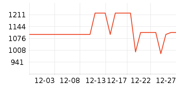 ��Ϊ����������ʷ�۸�