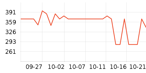 ����������ʷ�۸�