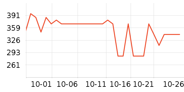 ����������ʷ�۸�