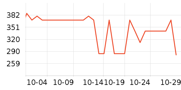 ����������ʷ�۸�