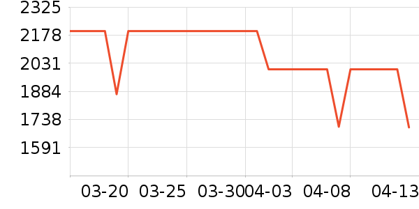 ��Ϊ�ֻ���ʷ�۸�