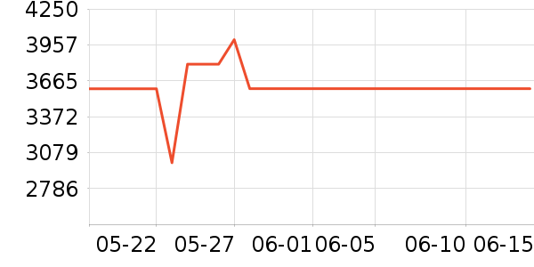 ������ˮ����ʷ�۸�