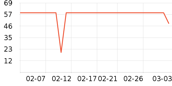 WONDERLABӤ����������ʷ�۸�