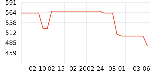 ��ţ�����/�ֱ���ʷ�۸�