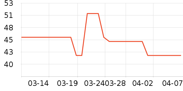 ��Ϊ�����Ǳ���ʷ�۸�