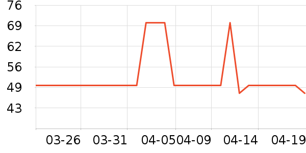 �ȱ��ռ������䷽ʳƷ��ʷ�۸�