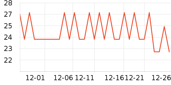 ��һ�����������ʷ�۸�