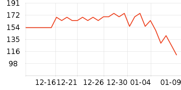 �����ϲ����̲�Ʒ��ʷ�۸�