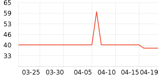 ��������������ʷ�۸�