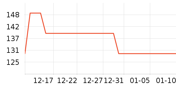 ����С����Ϸ�ֱ���ʷ�۸�