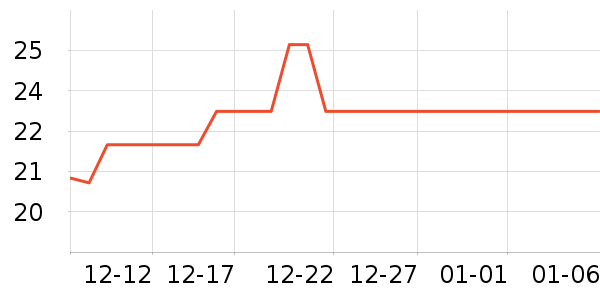 ����ɿ�����ʷ�۸�