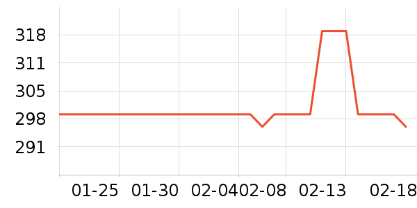 �������׾���ʷ�۸�