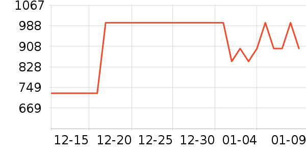 С��������ʷ�۸�