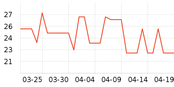 �̴�԰���/������ʷ�۸�