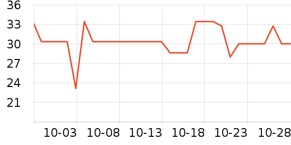 ���ֱ�����ʷ�۸�