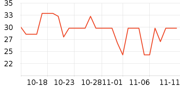 ���ֱ�����ʷ�۸�