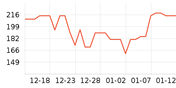 �������Ӽ���ʷ�۸�