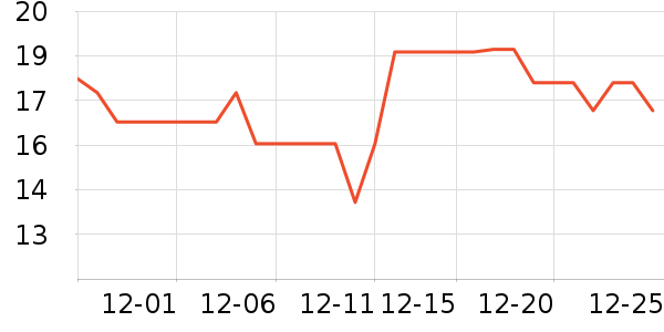 ����˹������ʳ��ʷ�۸�