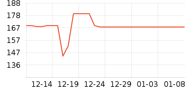 �����ŷ��±���ʷ�۸�