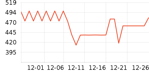 T9��������ʷ�۸�