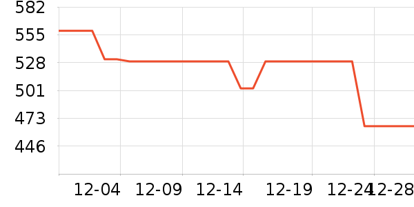 ������Ʒ��ʷ�۸�