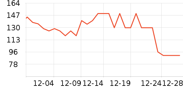 ��ţ�����̷���ʷ�۸�