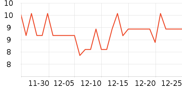 ̫��һ���Բ;���ʷ�۸�