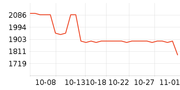 ��˶ɢ������ʷ�۸�