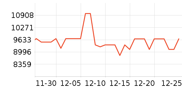 ���ص綯������ʷ�۸�