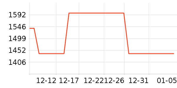 ������רҵ��Ƶ��ʷ�۸�