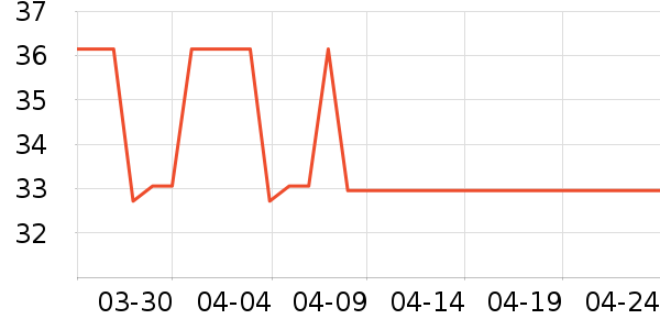 �ͱ��ܸ��/������ʷ�۸�