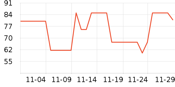 ����ϴ�·���ʷ�۸�