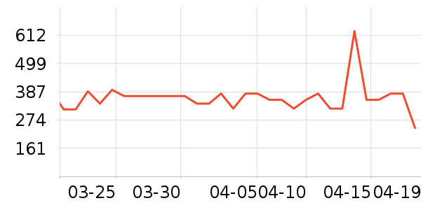 ˹������ʿ����Ь��ʷ�۸�