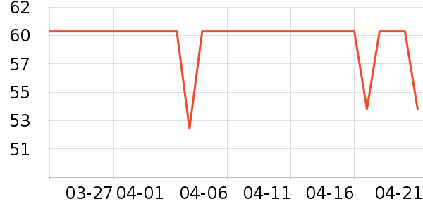 ����ʿ�˶�������ʷ�۸�