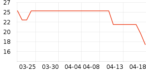 ά������С������ʷ�۸�
