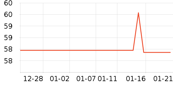 ��������������ʷ�۸�