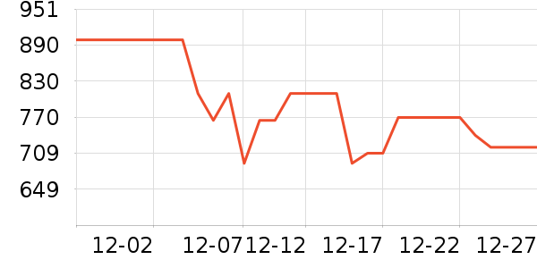 �������;����ʷ�۸�