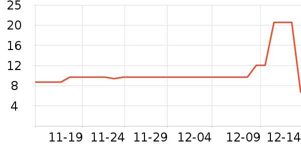 �����������¼���ʷ�۸�