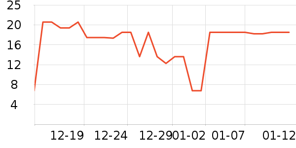 �����������¼���ʷ�۸�