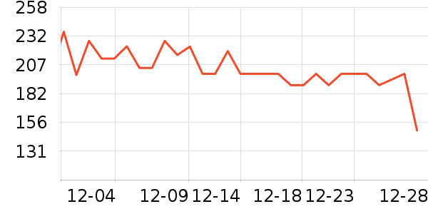 ����è��ʳ��ʷ�۸�