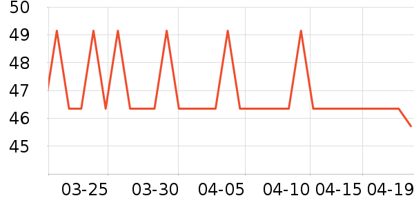 �ų�����������Ʒ��ʷ�۸�