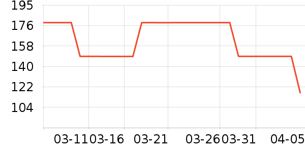 ɭ��Ůʽ��������ʷ�۸�