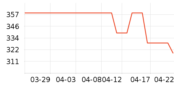 ˹������ʿ����Ь��ʷ�۸�