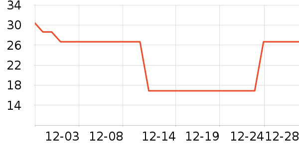 �µ�˫����Ϸ/��ͨ/����/IP�ܱ���ʷ�۸�