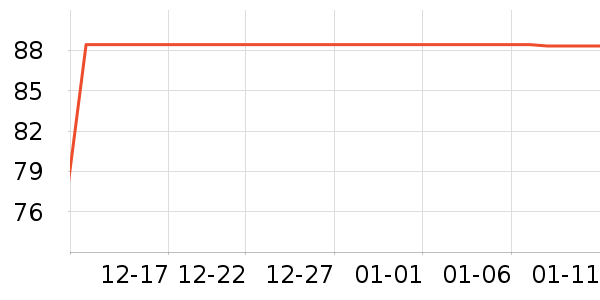 С�׳��س������ʷ�۸�